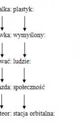 Книга Hiszpańscy żebracy