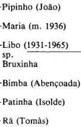 Книга Il riscatto di Ender