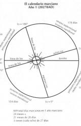 Книга Marte azul