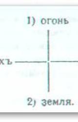 Книга Okultizm i magija