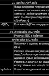 Книга Налог на прибыль