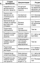 Книга Организация выставочной деятельности