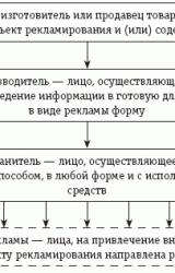 Книга Учет и налогообложение расходов на рекламу