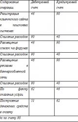 Книга Формирование финансового результата в бухгалтерском учете