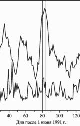 Книга В защиту науки
