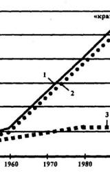 Книга Война после войны: информационная оккупация продолжается