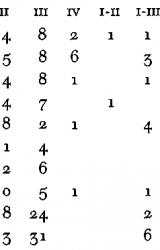 Книга Комментарий к роману 