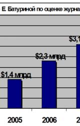 Книга Лужков. Итоги-2