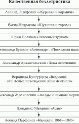 Книга Нумерация с хвоста. Путеводитель по русской литературе