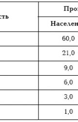 Книга Подонки истории. Самая зловещая тайна XX века