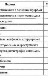 Книга Тирания глупости