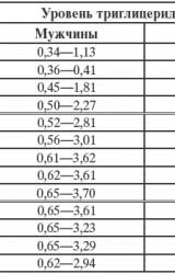 Книга Всё, что нужно знать о своих анализах. Самостоятельная диагностика и контроль за состоянием здоровья