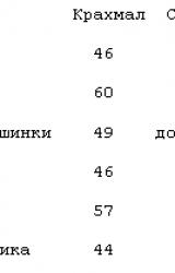 Книга Готовим на природе