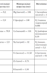 Книга Имбирь – универсальный домашний доктор