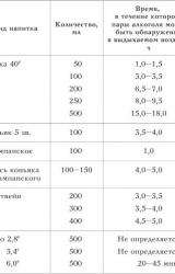 Книга Как обманывают автомобилистов. Покупка, кредитование, страхование, ГИБДД, ГТО