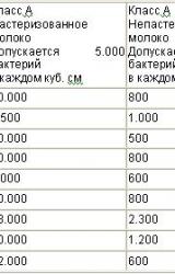 Книга Мед и другие естественные продукты