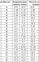 Книга Питание и диета для мачо