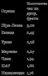 Книга Чай