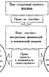 Книга 27 верных способов получить то, что хочется