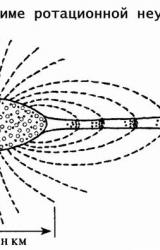 Книга Верхом на бомбе. Судьба планеты Земля и ее обитателей