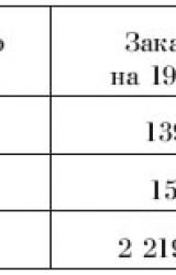 Книга Военный аппарат России в период войны с Японией (1904 – 1905 гг.)