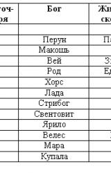 Книга Волхвы. Часть 1