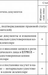 Книга Вся неправда о подключении к электросетям