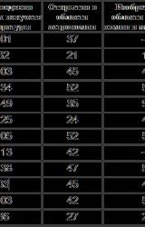 Книга Гениальность и помешательство. Параллель между великими людьми и помешанными