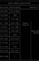 Книга Драмы и секреты истории, 1306-1643