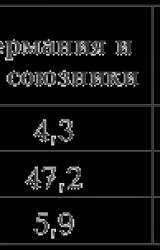 Книга Дуэль Верховных Главнокомандующих. Сталин против Гитлера