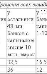 Книга Империализм, как высшая стадия капитализма