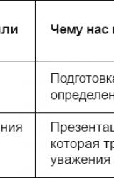 Книга Искусство презентации за 30 минут