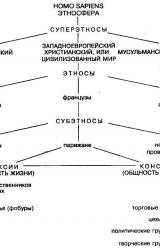 Книга Конец и вновь начало