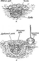 Книга Краткая история химии. Развитие идей и представлений в химии.