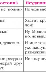 Книга НЛП для родителей. 11 законов эффективного воспитания подростка