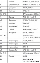 Книга Новая хронология катастрофы 1941