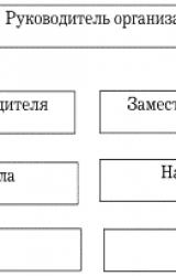 Книга Основы индустрии гостеприимства