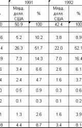 Книга Почему Россия не Америка. Книга для тех, кто остается в России