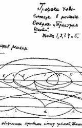 Книга Психология искусства