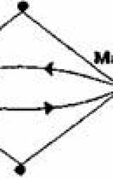 Книга Психология сказки