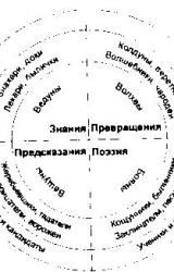 Книга Русская здрава