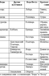 Книга Русско-борейский пантеон. Боги народов евроазиатского континента