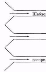 Книга Серьёзное творческое мышление