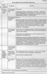 Книга СК-метод развития человека