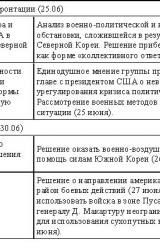 Книга Советский Союз в локальных войнах и конфликтах