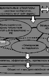 Книга Содержательное единство 2001-2006