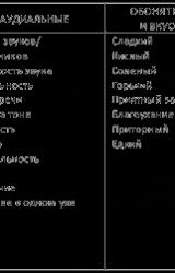 Книга Создание убеждений