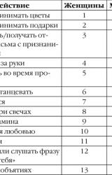 Книга Странности нашего секса