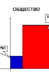 Книга Суть времени #6