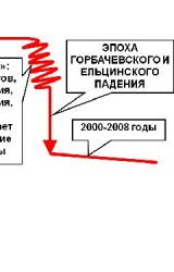 Книга Суть времени #7